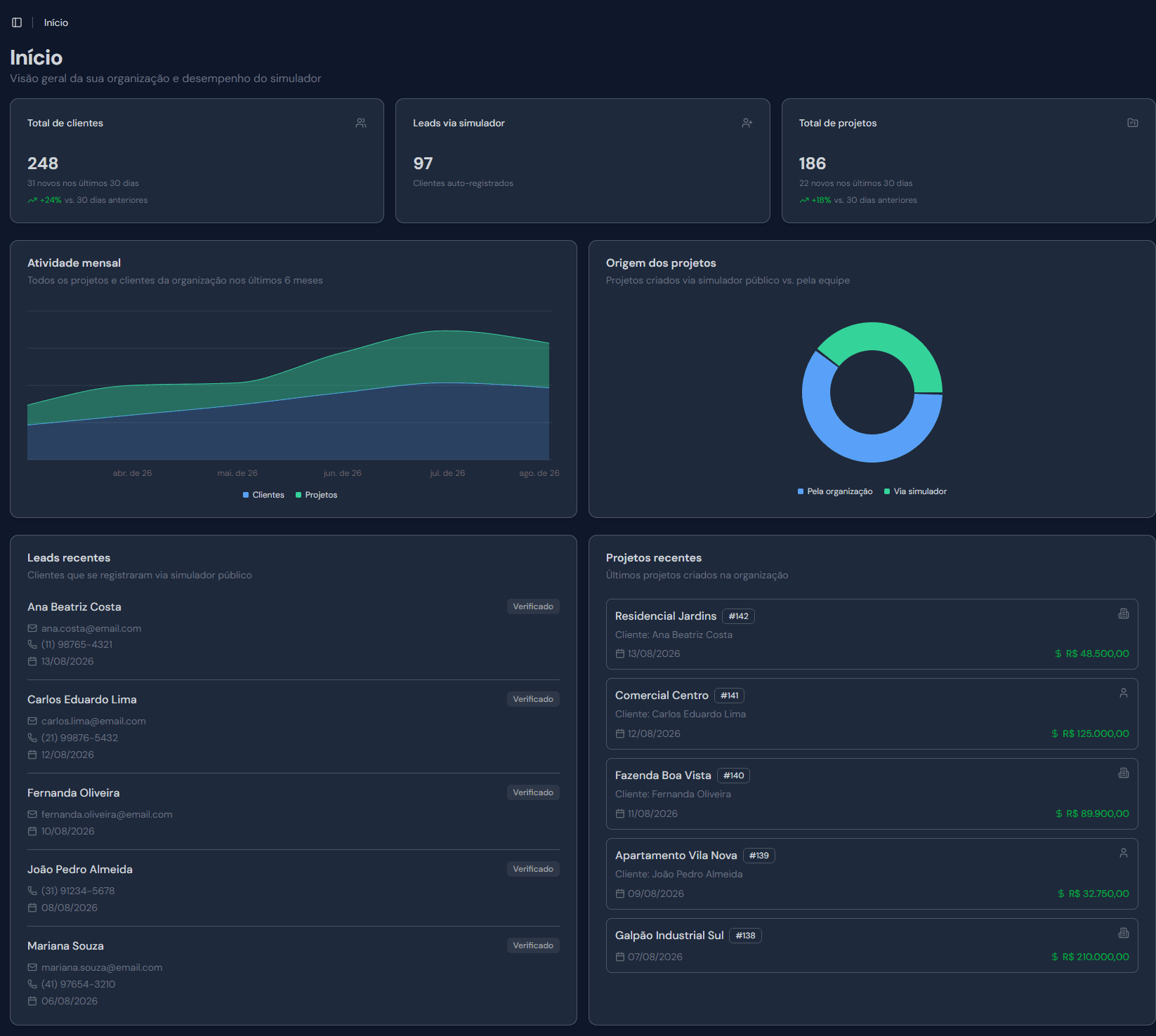 Visão geral do dashboard